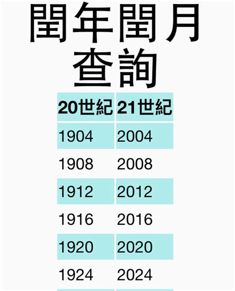 閏月出生|閏年年份表、閏年查詢、農曆今年閏月查詢